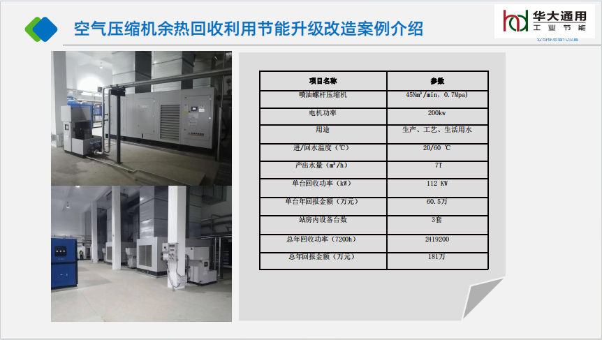 空氣壓縮機(jī)余熱回收利用節(jié)能升級改造案例介紹