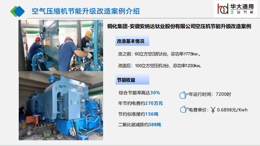 銅化集團-安徽安納達鈦業(yè)股份有限公司空壓機節(jié)能升級改造案例
