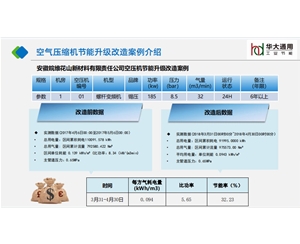 安徽皖維花山新材料有限責(zé)任公司空壓機(jī)節(jié)能升級改造案例